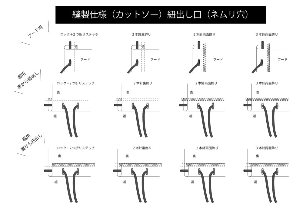 コレクション カットソー縫製本